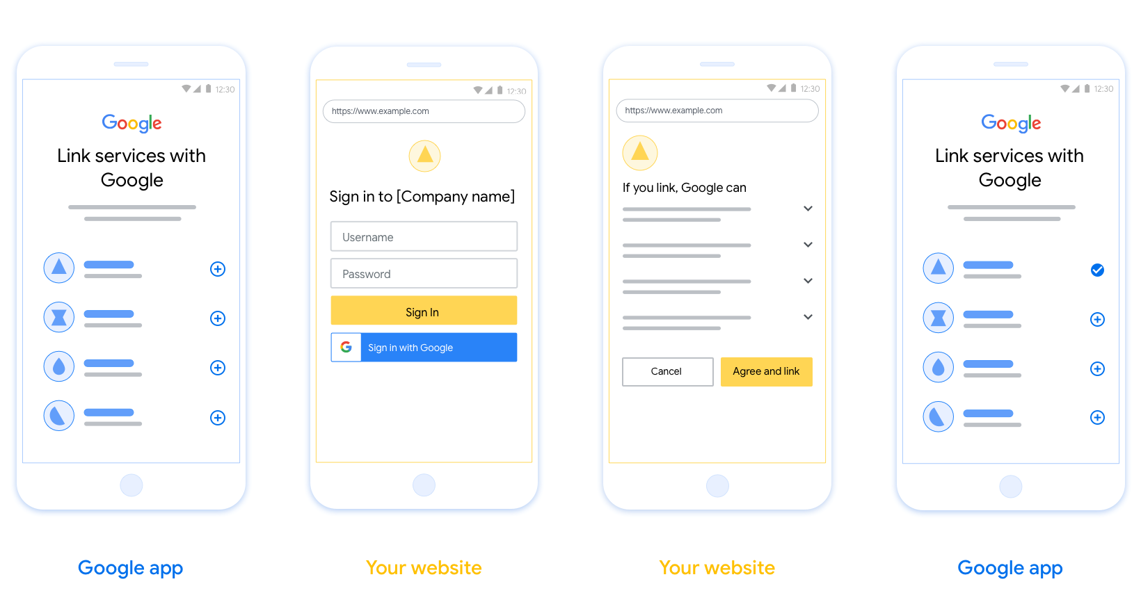 This figure shows the steps for a user to link their Google account
to your authentication system. The first screenshot shows
user-initiated linking from your platform. The second image shows
user sign-in to Google, while the third shows the user consent and
confirmation for linking their Google account with your app. The
final screenshot shows a successfully linked user account in the
Google app.
